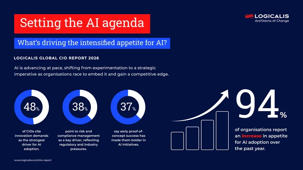 cio report infographic 2