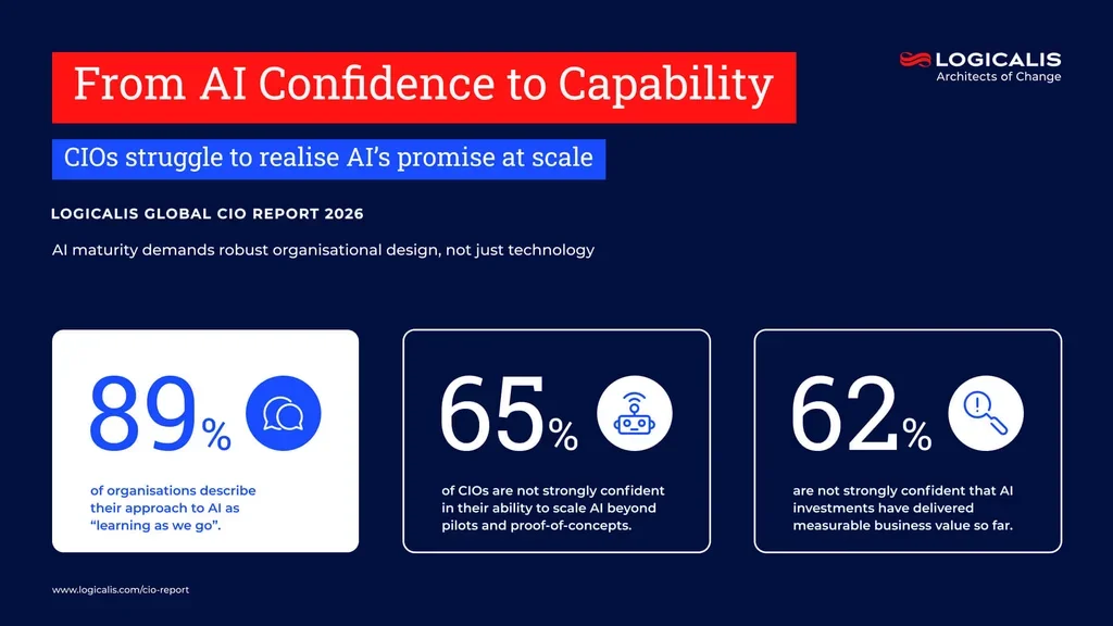 cio report infographic 3